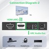 iArkPower HDMI 2.1 Audio Extractor 4K120Hz HDMI to Optical +