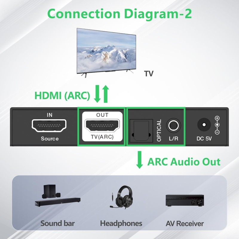 iArkPower HDMI 2.1 Audio Extractor 4K120Hz HDMI to Optical +