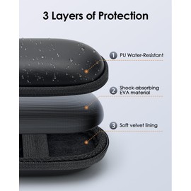 Portable SSD Case for SSK Portable SSD TB External Solid State Drives 1TB 2TB 250GB 500GB, EVA Travel Storage Protective Hard Drive Case Water-Resistant PU