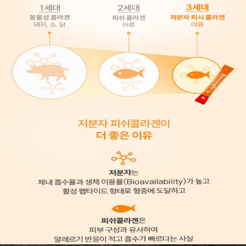 Daedong Koryo Ginseng [Daedong Koryo Ginseng] Retangle Jeju Tangerine Red