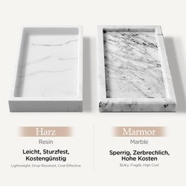 ecooe Resin Bathroom Tray