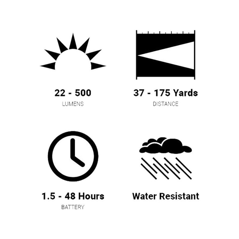 Browning 3713346: Headlamp, Blackout Micro