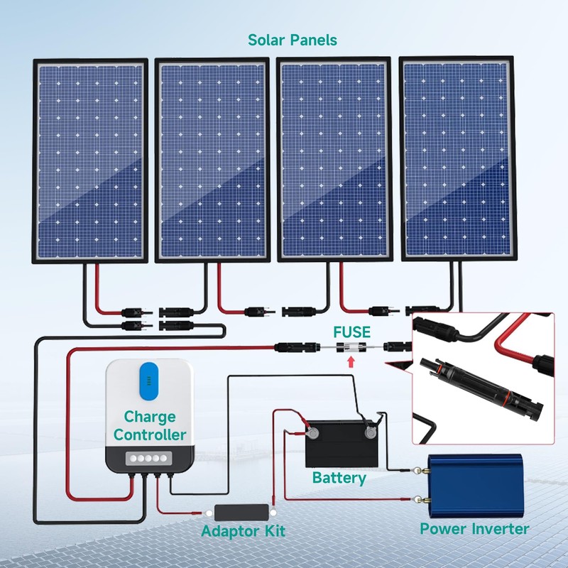 IGOYE IP67 Waterproof in-Line Fuse Holder w/Fuse 1000V 20A PV