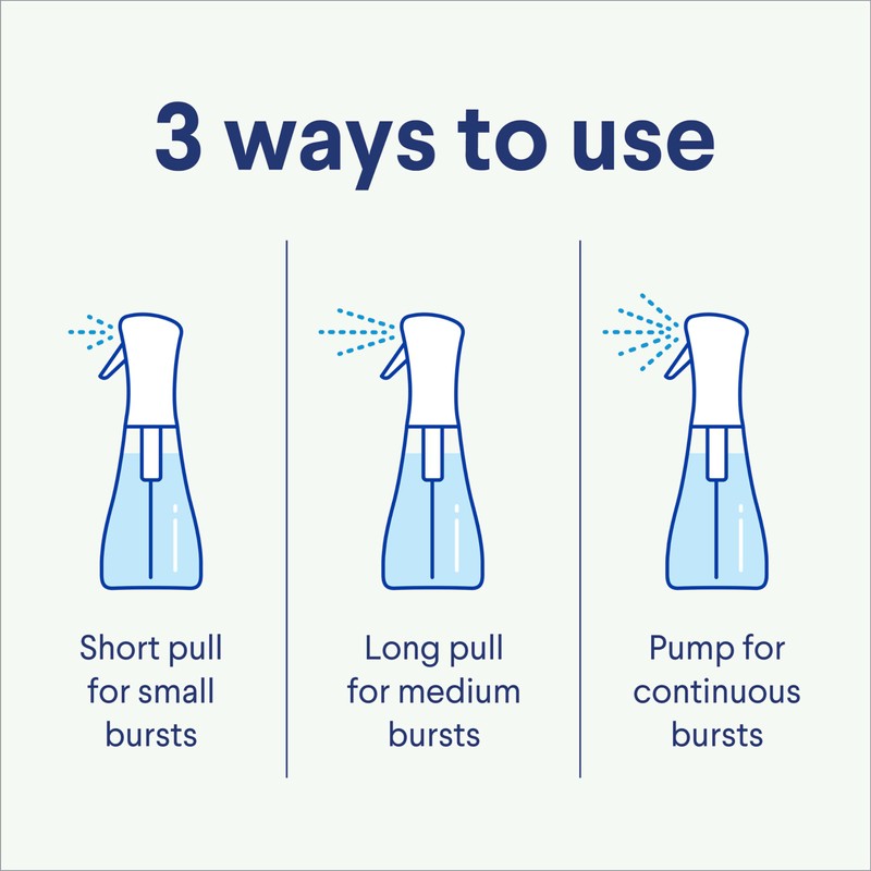 Clorox Scentiva Disinfecting Mist, Coconut and Waterlily, Refill, 16 Fluid