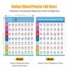 AXPTECH Guitar Fretboard Stickers, With Guitar Chord Chart,Color Coded Note