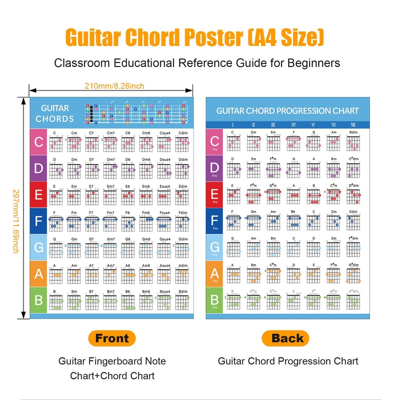AXPTECH Guitar Fretboard Stickers, With Guitar Chord Chart,Color Coded Note