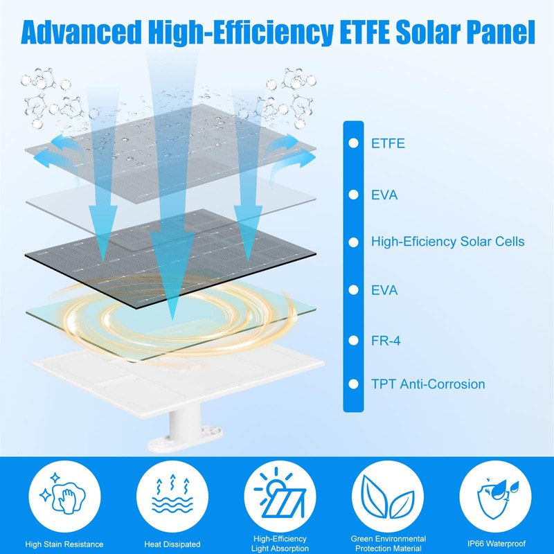 Solar Panel for Security Camera, 5V USB Solar Panel Compatible