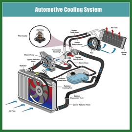 Motoforti 89018168 Engine Coolant Thermostat Housing Assembly for Chevy Avalanche Silverado Suburban for GMC Canyon Envoy Savana 131-160 131160 Long-Lasting