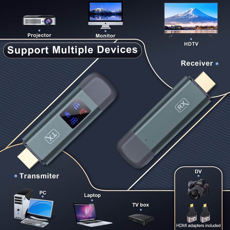 TTQ Wireless HDMI Transmitter and Receiver, Wireless HDMI Extender 4K
