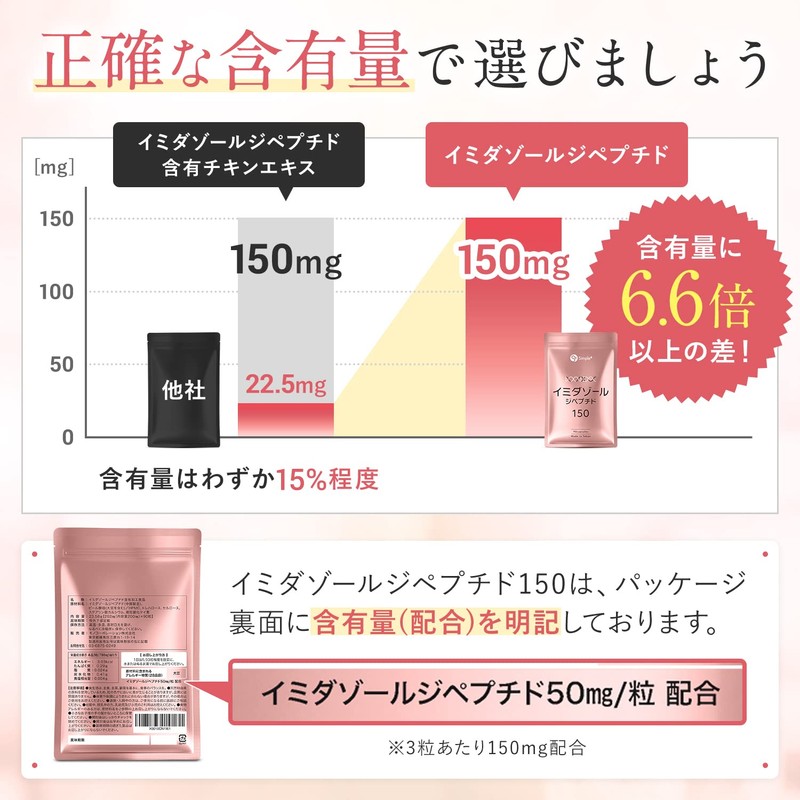 イミダゾールジペプチド サプリ 4500mg配合(1袋) 90粒 30日分 1日3粒150mg サプリメント カプセル GMP認定工場製造 イミダゾールペプチド