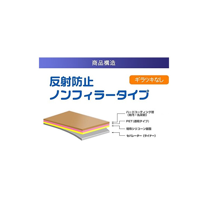 Sony FDR-AX45 (Anti-Reflective Non-Filler Type) LCD Protective Film, No Glare