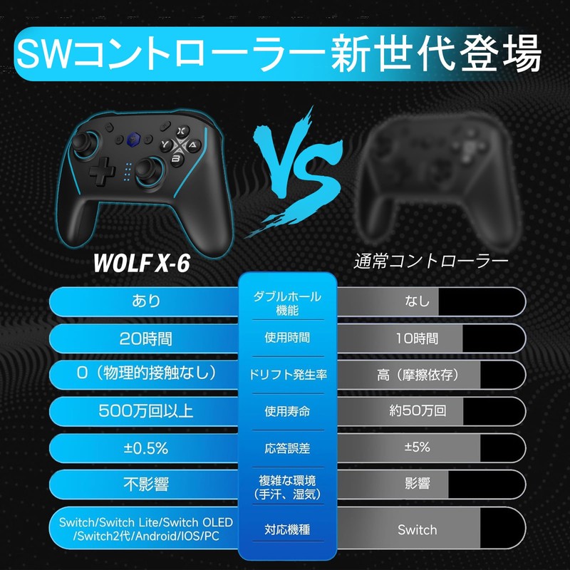 【2025年最新進化モデル】Switch2 コントローラー WOLF-V8M 背面ボタン付き ワイヤレス連射 マクロ機能 TURBO搭載 6軸ジャイロ HD振動 Switch/Switch2/Lite/OLED/PC/スマホ対応
