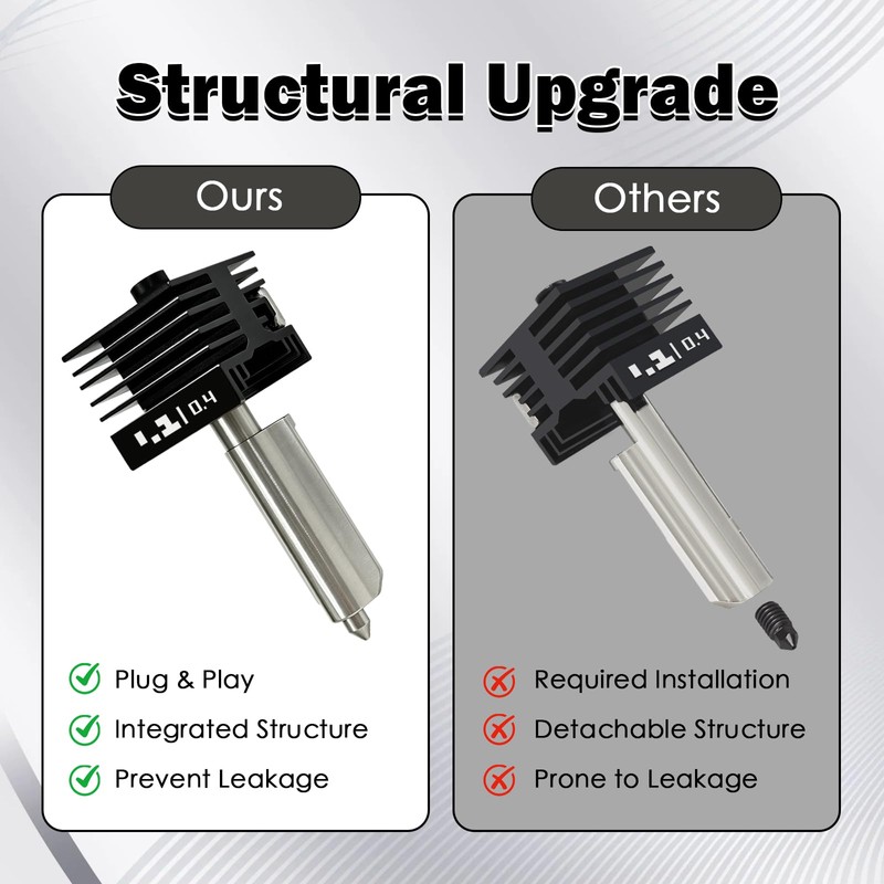 3 PCS 0.4MM Hotend Kit for P2S/H2D/H2S/X2D/H2C/A1/A1 Mini Integrated Design