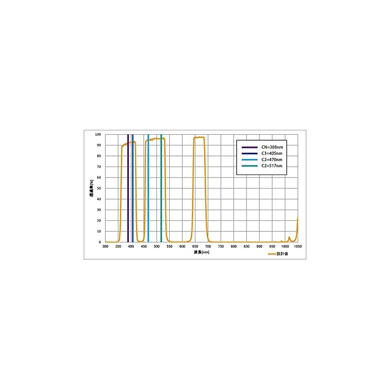 Sitron Japan Comet BP Filter American Size/48mm/52mm CBP Filter (48mm)