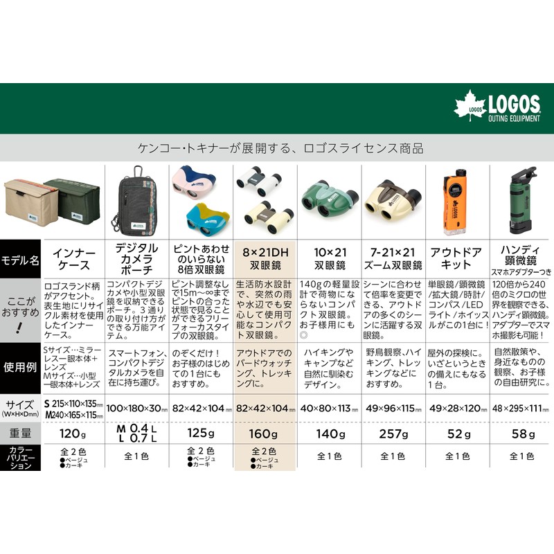Kenko LK-CL0821 GY Binoculars LOGOS 8 x 21DH 8x Magnification,
