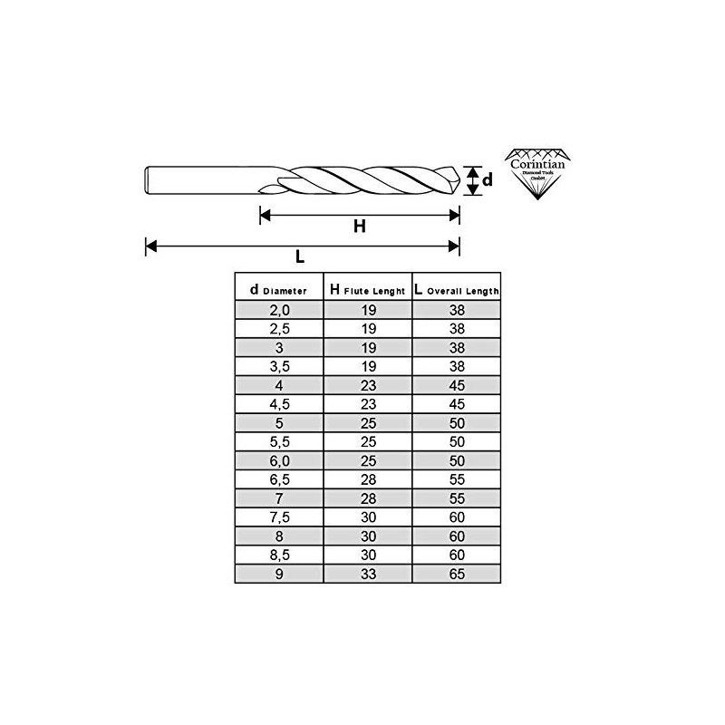 Corintian Solid Carbide Twist Drill Bit - High Performance Drill