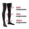 Lauma Medical 23-32mmHg Class 2 Closed Toe Compression Stockings, Varicose