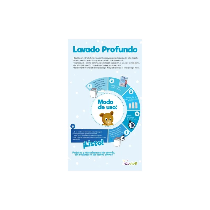2 Rlr Lavando Profundo Ecopipo 2 Pzas