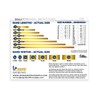 Upgrade Office Supply UPG22964 Rubber Bands, Size #64 (3-1/2” x