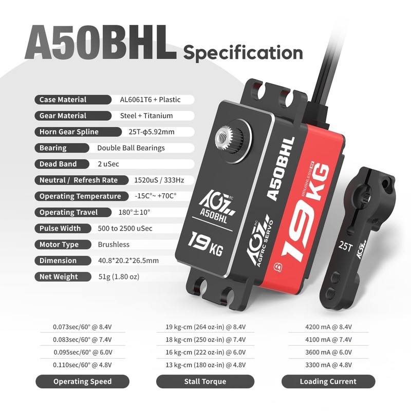 AGFRC 19KG RC Low-Profile Digital Servo - 0.073s High Speed,