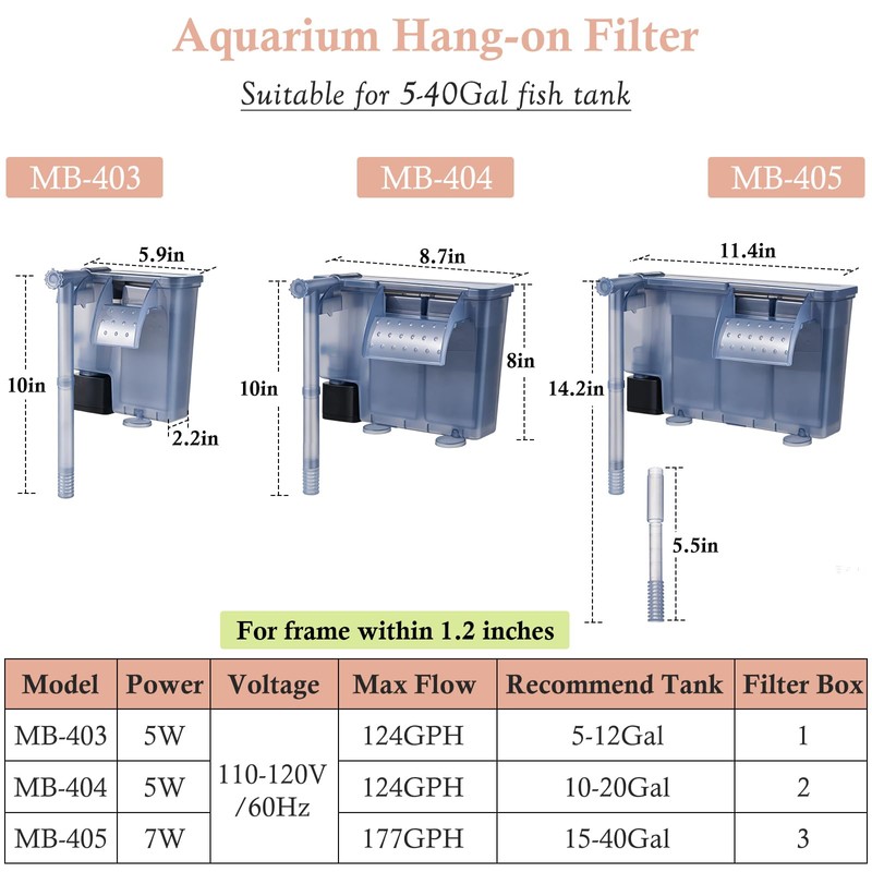 VILLNO Silent Aquarium Hang-on Filter, 5W 124GPH Fish Tank Filter
