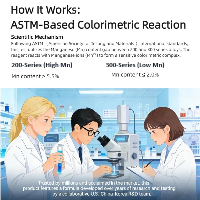 304 Stainless Steel Test Solution – Instant Identification Reagent for