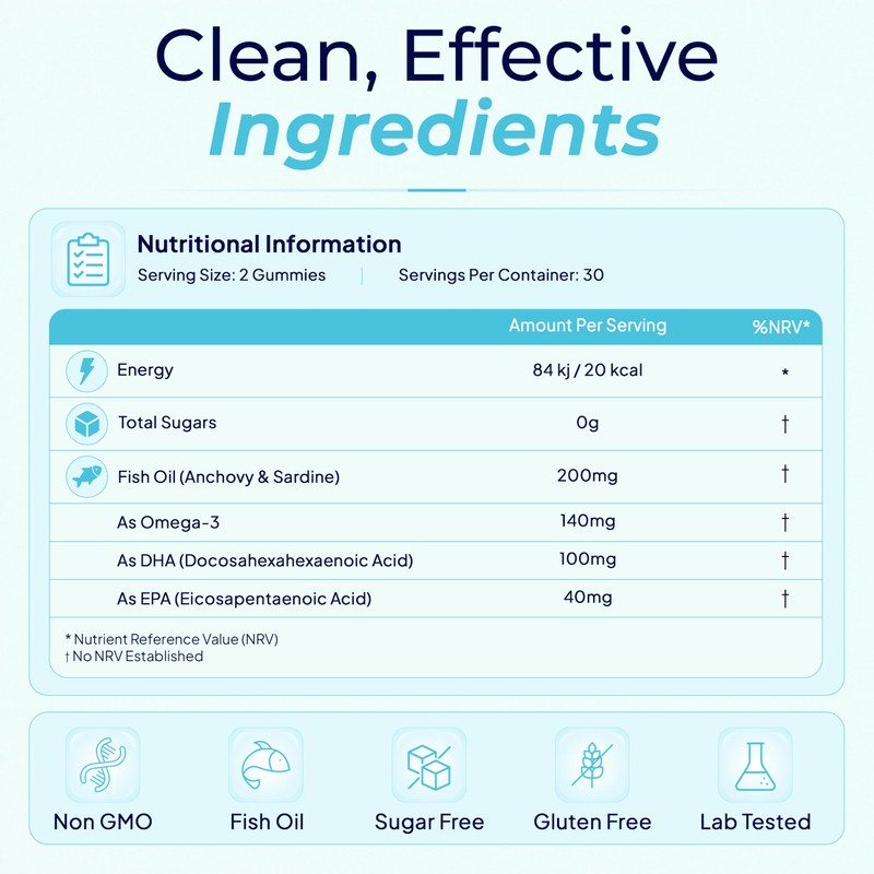 Omega 3 Gummies with DHA & EPA – Heart, Brain