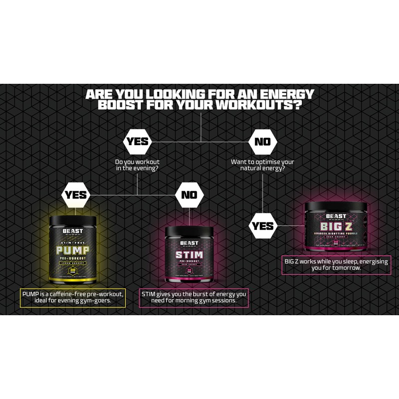 Beast Pharm | Pre Workout Powder | Eddie Hall's STIM