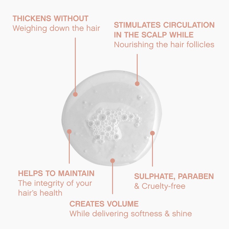 KEVIN.MURPHY PLUMPING.WASH - Densifying Shampoo for Thinning Hair - For