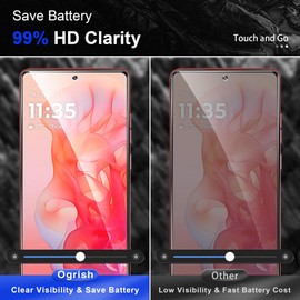 Ogrish 2+2 Pack Privacy Tempered Glass Screen Protector for Motorola Moto G Stylus 5G (2024) 5G +2 Pack Camera Lens Protector - Anti-Fingerprint,Shatter Proof,Anti-spy