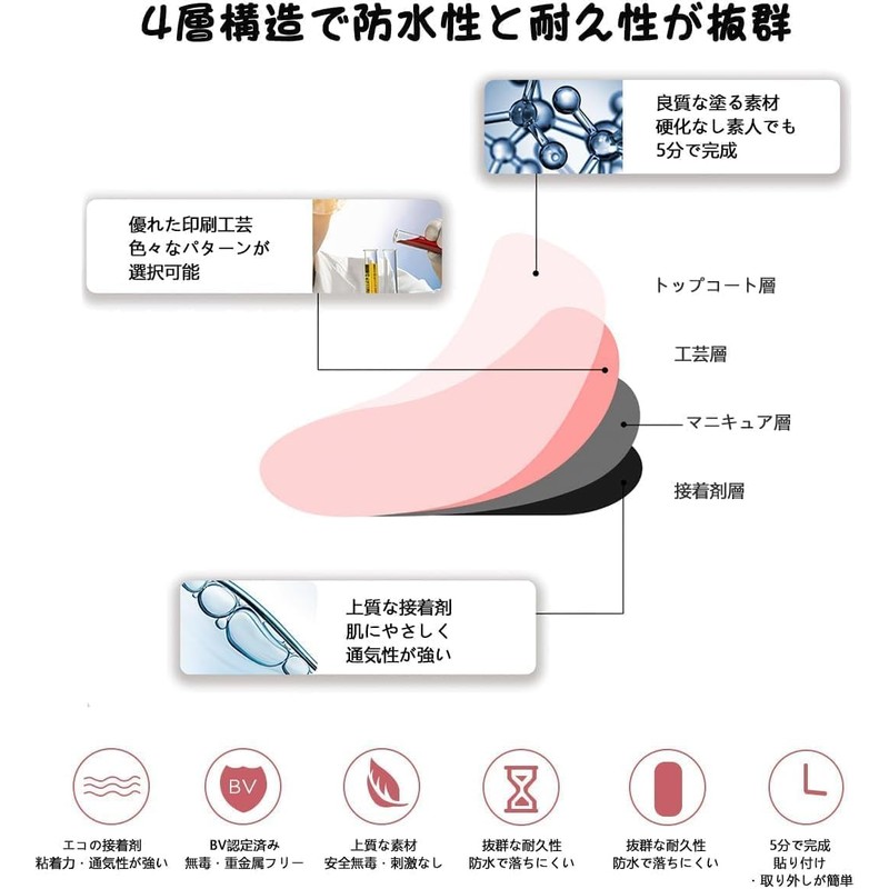 Gel Nail Seals, Sequin Series, For Hands, Includes Manicure Film,