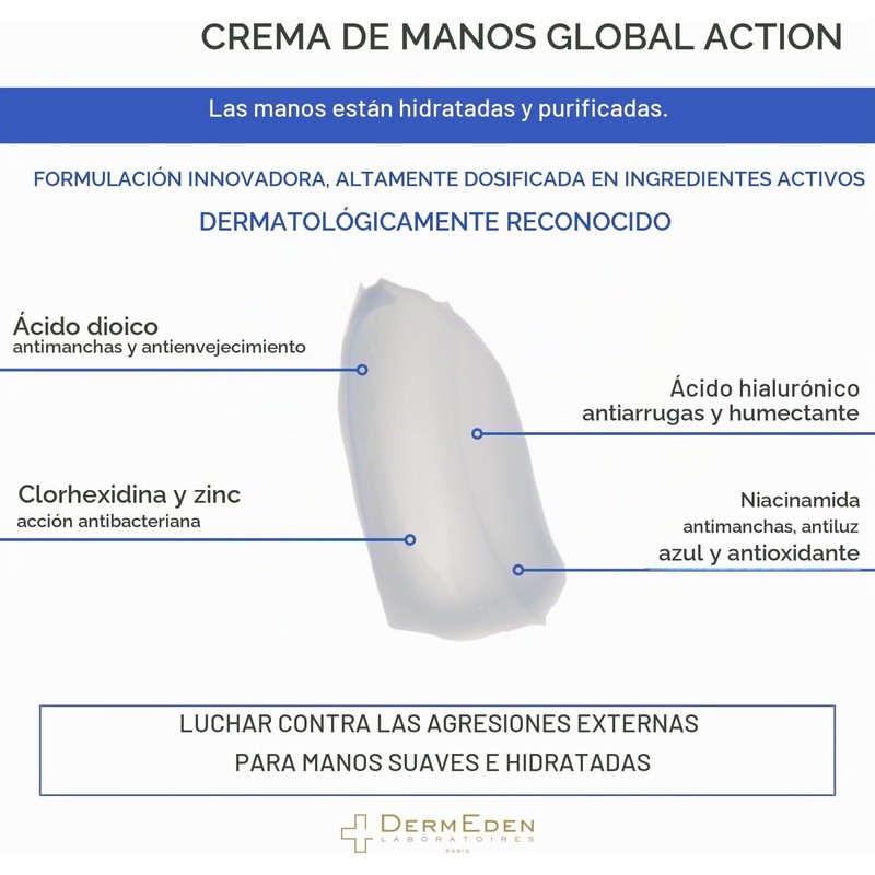 DERMEDEN - CREMA DE MANOS CON PROTOCOLO ESPECÍFICO 50 ML.