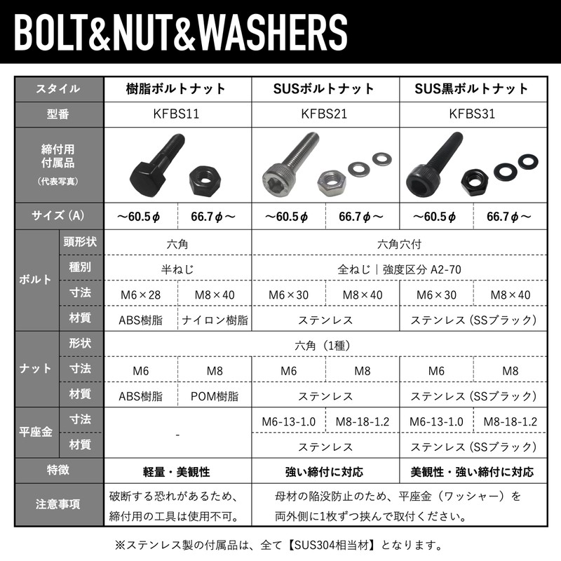 Kouei Kasei KFBS21-1400 Resin Pipe Clamp, 1.3 inches (32 mm),
