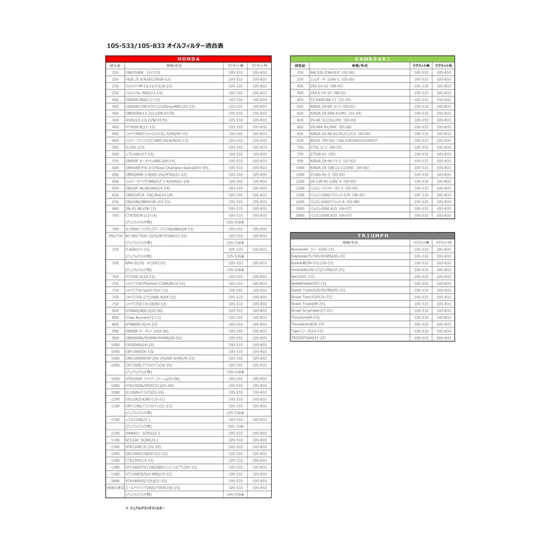 キジマ(Kijima) バイクパーツ オイルフィルター カートリッジタイプ ホンダ/カワサキ/トライアンフなど 63mm×65mm 105-533
