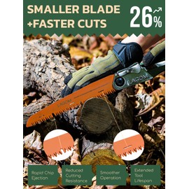 LAGOM Folding Camp Saw for Cutting Branches, 8.2" Straight Blade | SK5 Steel, Ergonomic Handle, One-Hand Use, Secure Lock | Foldable Pruning Tool for Camping, Gardening, Survival, Kayaking, Outdoors