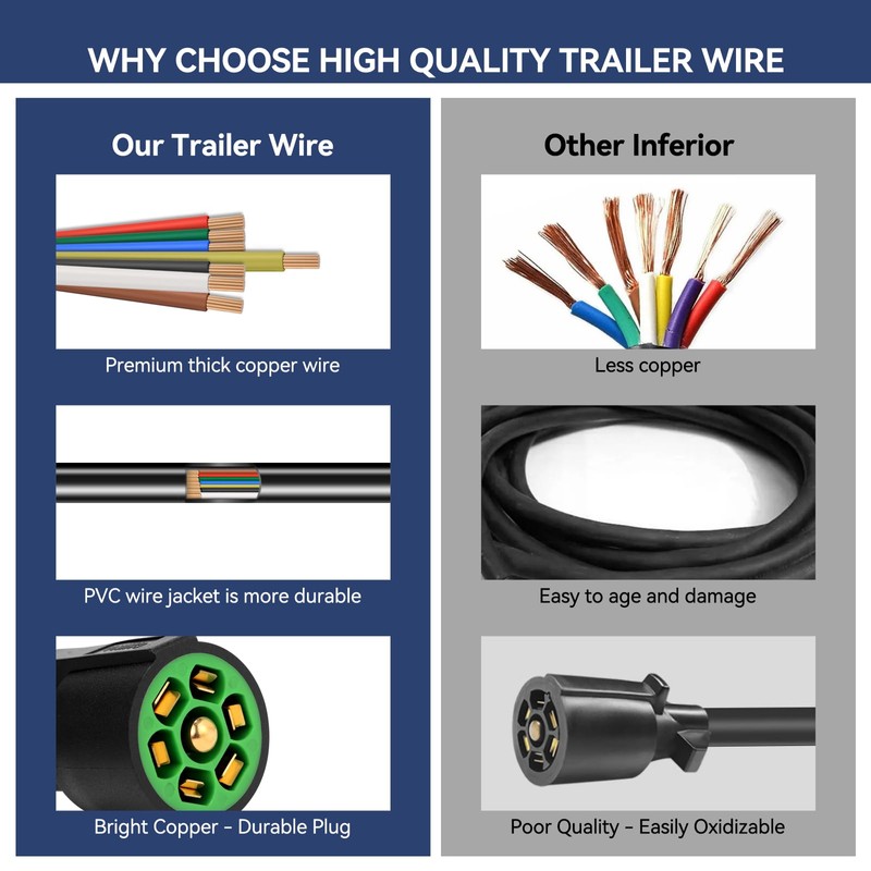 Gubrdfrsod 8 Ft 7 Pin Trailer Wiring Harness With 7