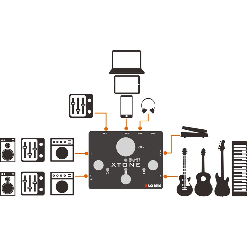 XSONIC XTONE Pedal Type Audio Interface Multi Effector
