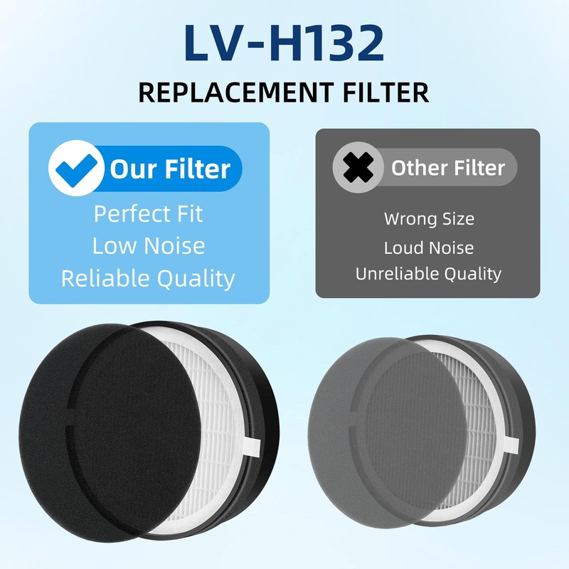 APPLIANCEMATES LV H132 Replacement Filter for LEVOIT LV-H132 Air Purifier,
