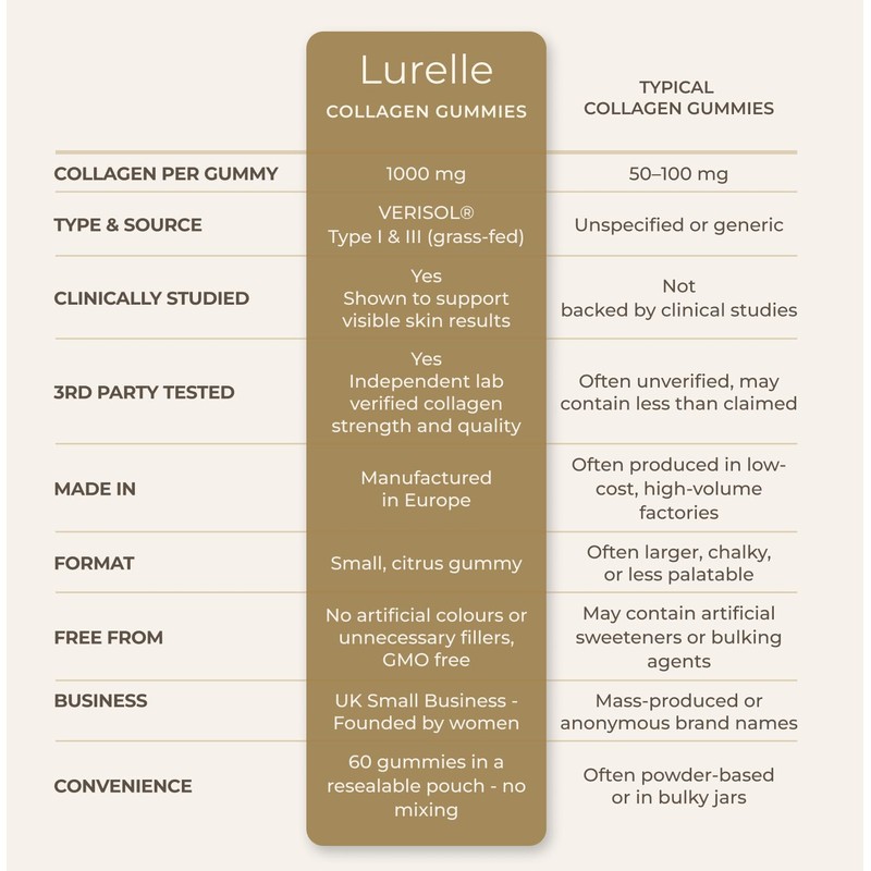 Lurelle Collagen Gummies for Women – 1000mg Collagen per Gummy