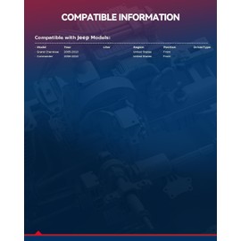KAX 513234 Front Wheel Bearing and Hub Assembly Fit for 2005-2010 Jeep Grand Cherokee, 2006-2010 Jeep Commander, Wheel Hub Assembly 5 Lugs w/ABS