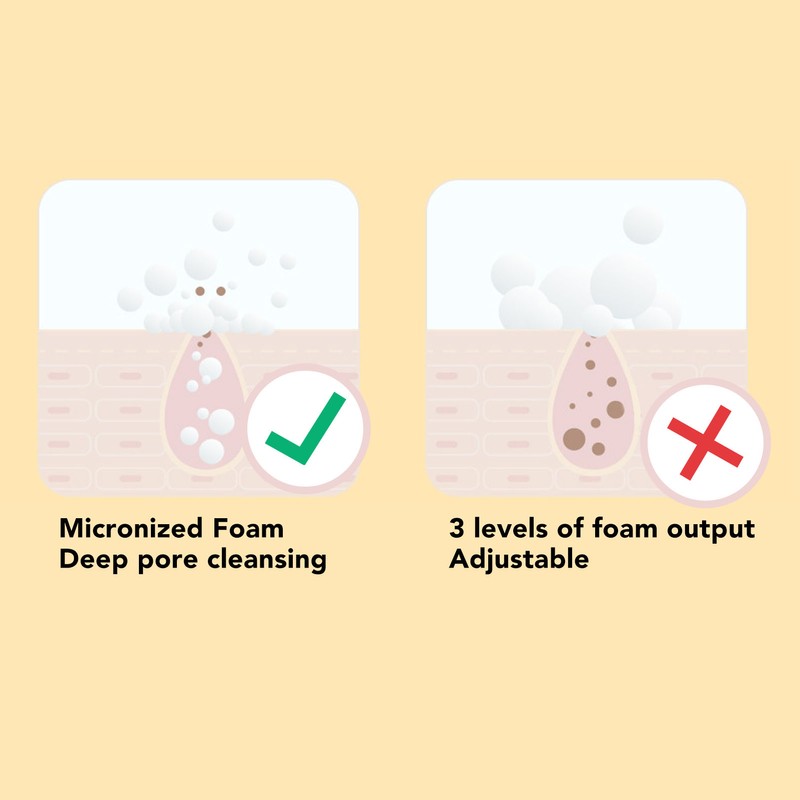 Automatic Hand Soap Dispenser Touchless Rechargeable Auto Detection 3 Levels