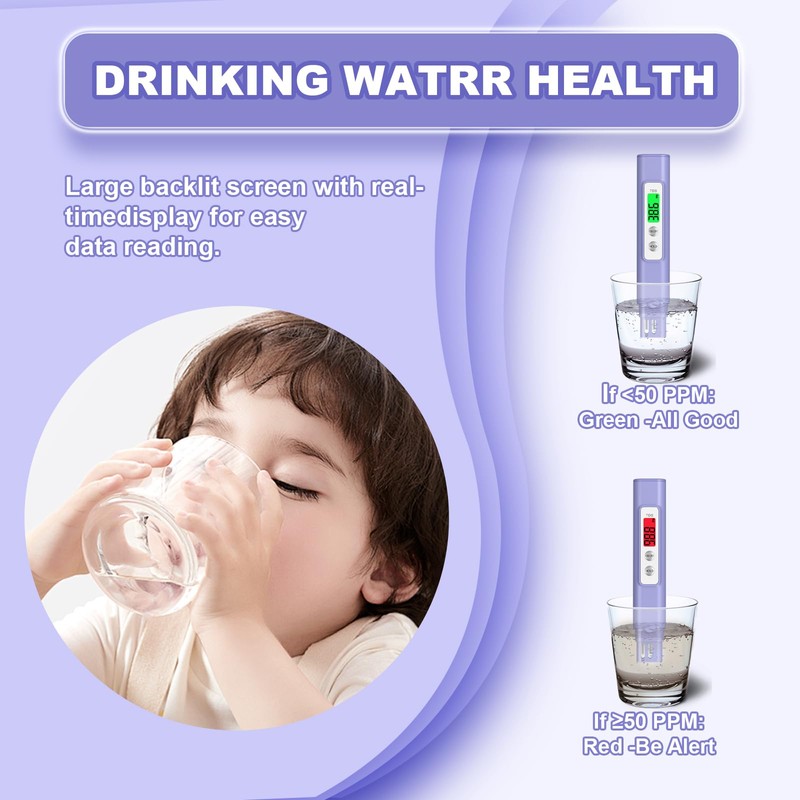 2025 All-New Water Tester for Drinking Water – Accurate &