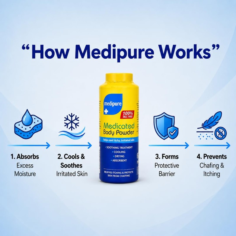Medipure Medicated Body Powder 200g - 100% Talc Free |