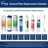 iSpring F4-FD15 Reverse Osmosis RO DI Replacement Filter 10" Set