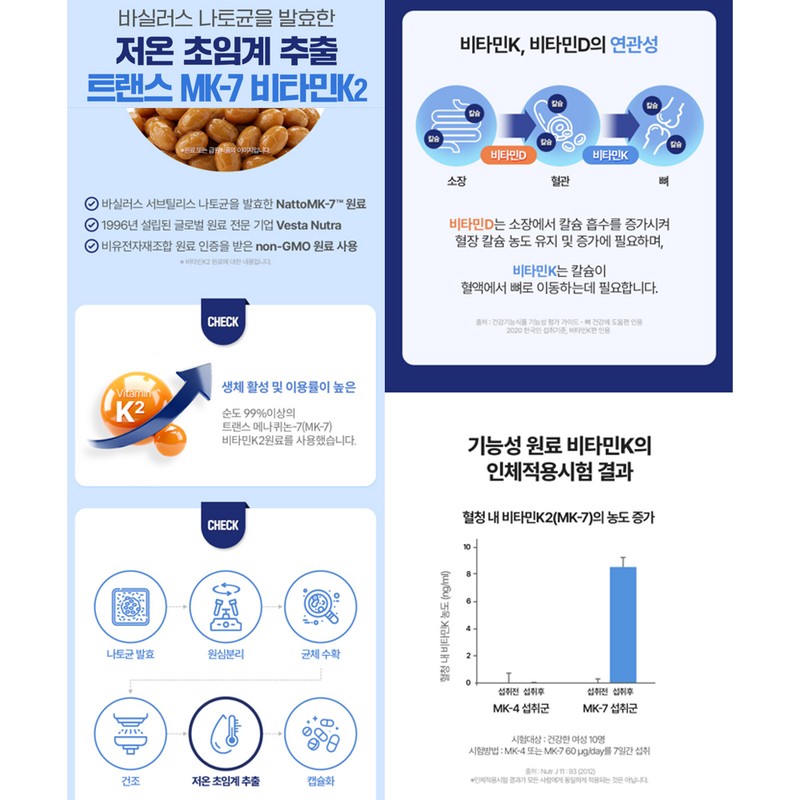 Chong Kun Dang Kalmadia K Supercritical Vitamin D Bone Health