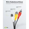Goobay 50770 Composite Audio/Video Connector Cable, 3x RCA, 6 m
