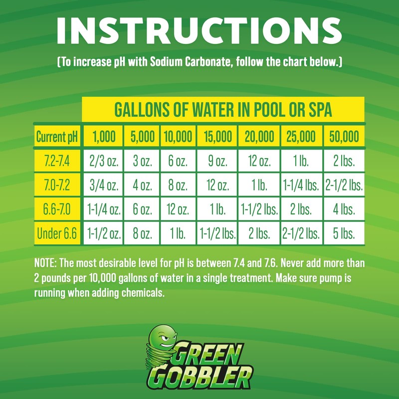 Pool & Spa pH Increaser (Pure Soda Ash, Sodium Carbonate)