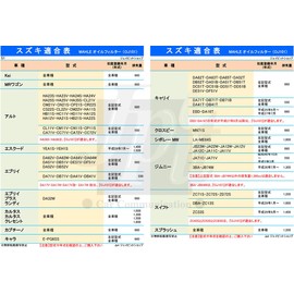 Suzuki Nissan Mazda Mitsubishi Wrench 2.6 inches (65 mm) Oil Filter Wrench, Kei, Alto Every, Carrie, Swift, Solio, Hustler, Wagon R, AZ Offroad AZ Wagon, Carol, Scrum, Flare, Delica D: 2, Clipper,