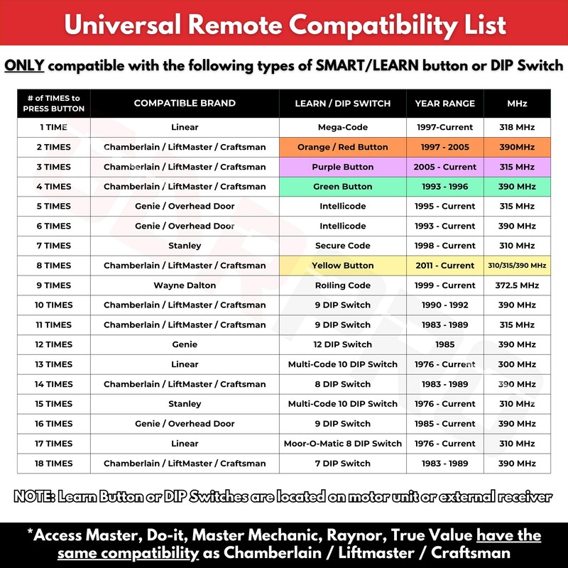 2X Universal Garage Door Opener Remote, Replaces Clicker 375LM, 375UT,
