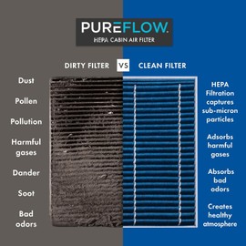 PureFlow HEPA Cabin Air Filter PC99513HX|Fits 2025-19 Volvo XC40,2023-22 C40,2024-21 Polestar Polestar 2